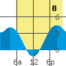 West Herbert Island tide chart for Saturday, June 8, 2024