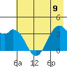 West Herbert Island tide chart for Sunday, June 9, 2024