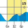 West Herbert Island tide chart for Monday, July 15, 2024