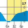 West Herbert Island tide chart for Wednesday, July 17, 2024