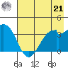 West Herbert Island tide chart for Sunday, July 21, 2024