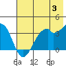 West Herbert Island tide chart for Wednesday, July 3, 2024