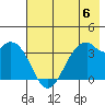 West Herbert Island tide chart for Saturday, July 6, 2024
