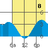 West Herbert Island tide chart for Monday, July 8, 2024