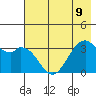 West Herbert Island tide chart for Tuesday, July 9, 2024