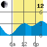 West Herbert Island tide chart for Monday, August 12, 2024