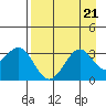 West Herbert Island tide chart for Wednesday, August 21, 2024
