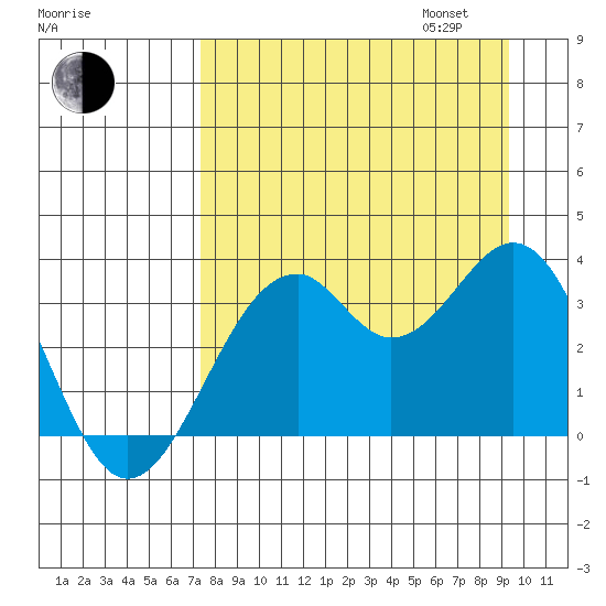 West Herbert Island tide chart for Monday, August 26, 2024
