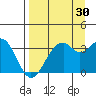 West Herbert Island tide chart for Friday, August 30, 2024