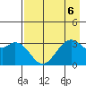 West Herbert Island tide chart for Tuesday, August 6, 2024