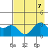 West Herbert Island tide chart for Wednesday, August 7, 2024