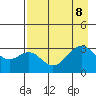 West Herbert Island tide chart for Thursday, August 8, 2024