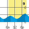 West Herbert Island tide chart for Friday, August 9, 2024