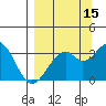 West Herbert Island tide chart for Sunday, September 15, 2024
