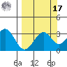 West Herbert Island tide chart for Tuesday, September 17, 2024