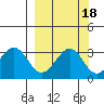 West Herbert Island tide chart for Wednesday, September 18, 2024