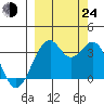 West Herbert Island tide chart for Tuesday, September 24, 2024