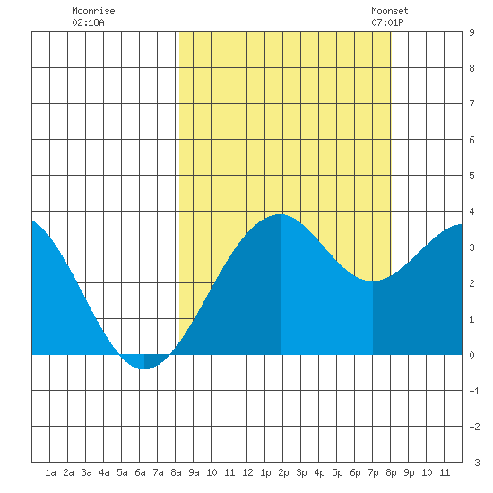 West Herbert Island tide chart for Friday, September 27, 2024