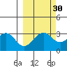 West Herbert Island tide chart for Monday, September 30, 2024