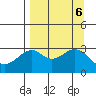West Herbert Island tide chart for Friday, September 6, 2024