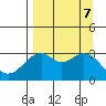 West Herbert Island tide chart for Saturday, September 7, 2024