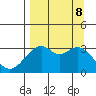 West Herbert Island tide chart for Sunday, September 8, 2024