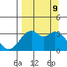 West Herbert Island tide chart for Monday, September 9, 2024
