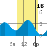West Herbert Island tide chart for Wednesday, October 16, 2024