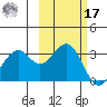West Herbert Island tide chart for Thursday, October 17, 2024