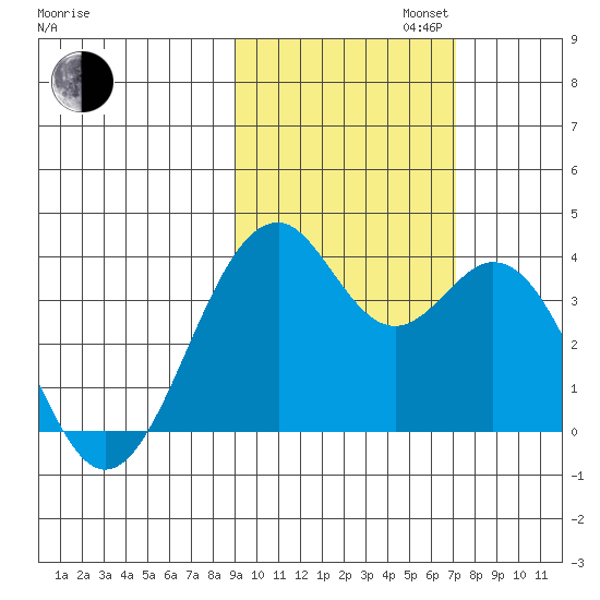 West Herbert Island tide chart for Wednesday, October 23, 2024