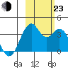 West Herbert Island tide chart for Wednesday, October 23, 2024