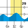 West Herbert Island tide chart for Tuesday, October 29, 2024