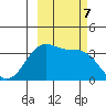 West Herbert Island tide chart for Monday, October 7, 2024