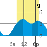 West Herbert Island tide chart for Wednesday, October 9, 2024