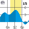 West Herbert Island tide chart for Friday, November 15, 2024