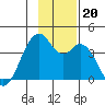 West Herbert Island tide chart for Wednesday, November 20, 2024