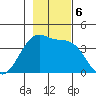 West Herbert Island tide chart for Wednesday, November 6, 2024