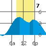 West Herbert Island tide chart for Thursday, November 7, 2024