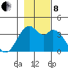 West Herbert Island tide chart for Friday, November 8, 2024