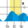 West Herbert Island tide chart for Saturday, November 9, 2024