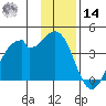 West Herbert Island tide chart for Saturday, December 14, 2024