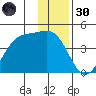 West Herbert Island tide chart for Monday, December 30, 2024