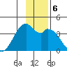 West Herbert Island tide chart for Friday, December 6, 2024