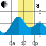 West Herbert Island tide chart for Sunday, December 8, 2024