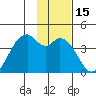 West Herbert Island tide chart for Wednesday, January 15, 2025