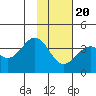 West Herbert Island tide chart for Monday, January 20, 2025