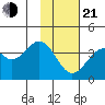 West Herbert Island tide chart for Tuesday, January 21, 2025