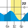 West Herbert Island tide chart for Wednesday, January 22, 2025