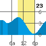 West Herbert Island tide chart for Thursday, January 23, 2025