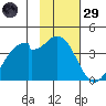 West Herbert Island tide chart for Wednesday, January 29, 2025